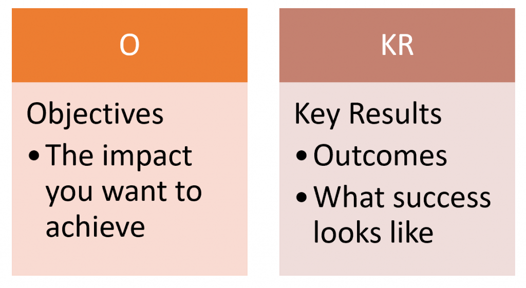 OKRs Overview