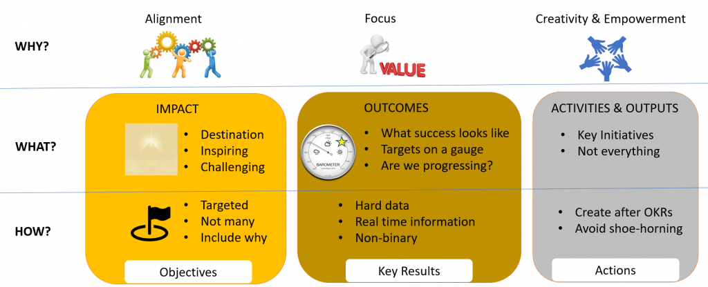 OKRs Conclusion