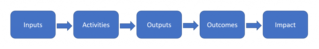 OKRs INTRAC
